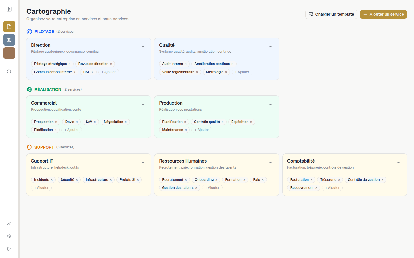 Cartographie des services et sous-services dans Athena
